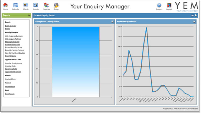 YEM Graph 1
